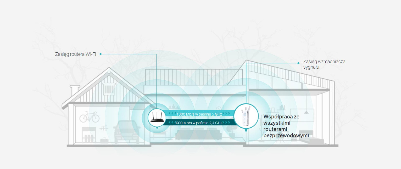 Wzmacniacz sygnału WiFi TP-LINK RE550 - zdjęcie 1