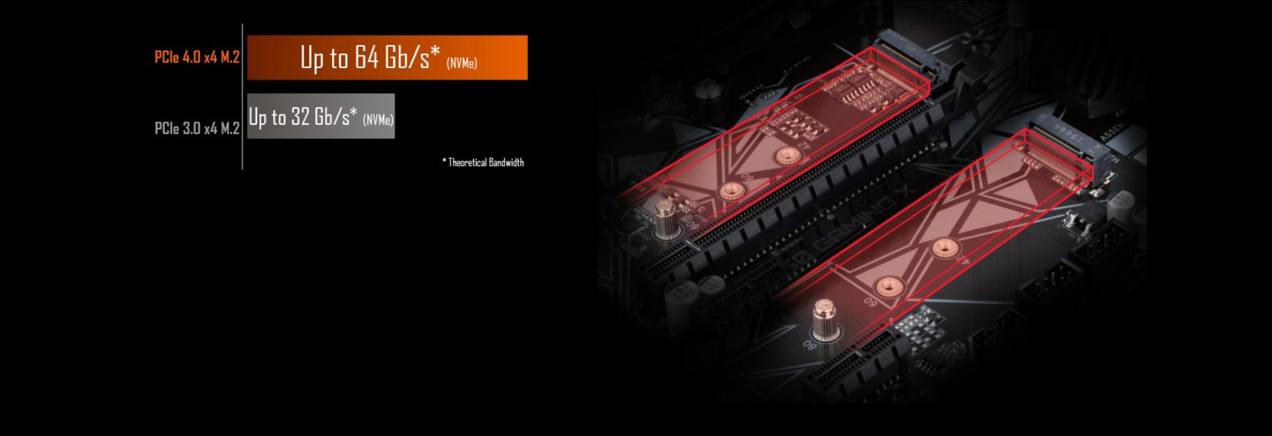 Płyta główna Gigabyte B550 GAMING X V2 - zdjęcie 5