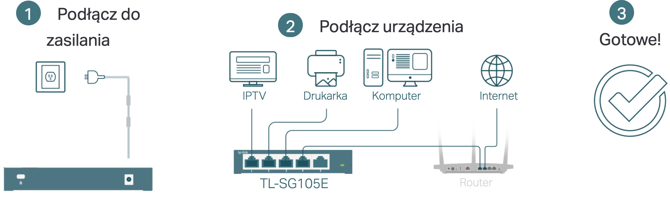 TP-Link TL-SG105E 5-Port Gigabit Easy Smart Switch Desktop - zdjęcie 3