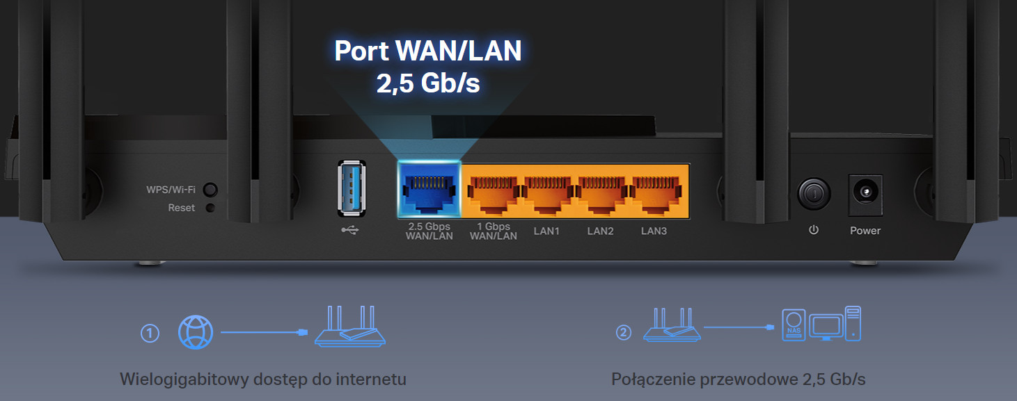 Router TP-LINK Archer AX72 PRO - zdjęcie 3