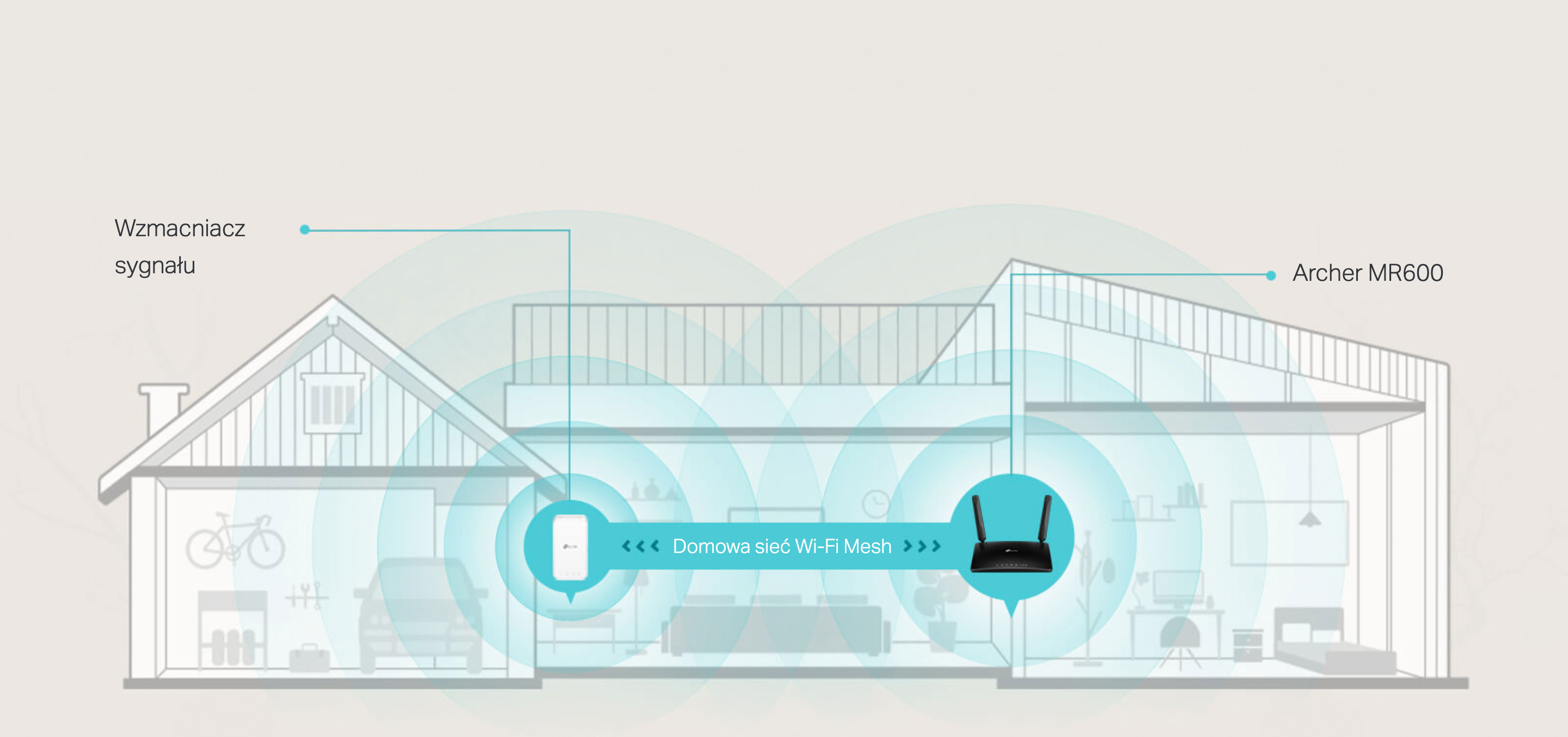 Router TP-LINK Archer MR600 - zdjęcie 5