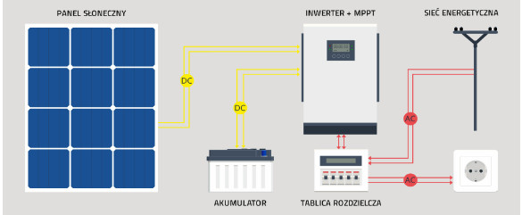 QOLTEC INWERTER SOLARNY HYBRYDOWY OFF-GRID 3,5KW - zdjęcie 4