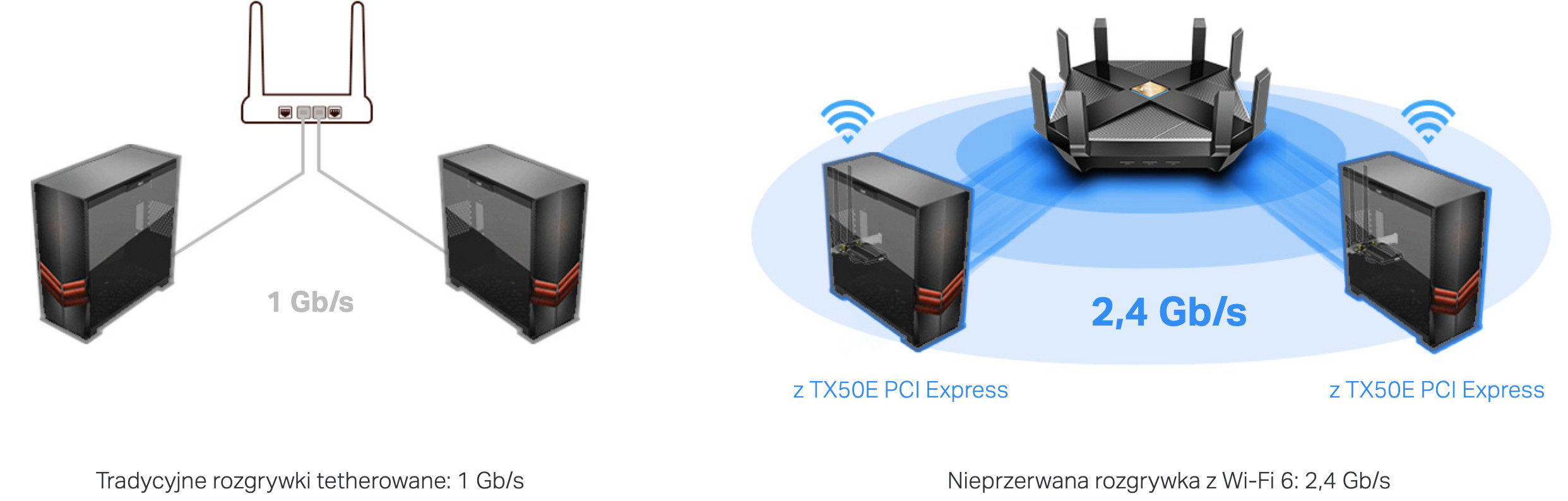 Karta sieciowa TP-LINK ARCHER TX50E - zdjęcie 2