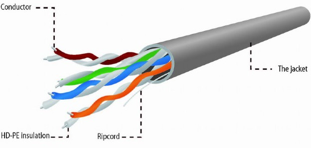 GEMBIRD UTP KABEL DRUT KAT 5E AWG24 CCA 100M - zdjęcie 2