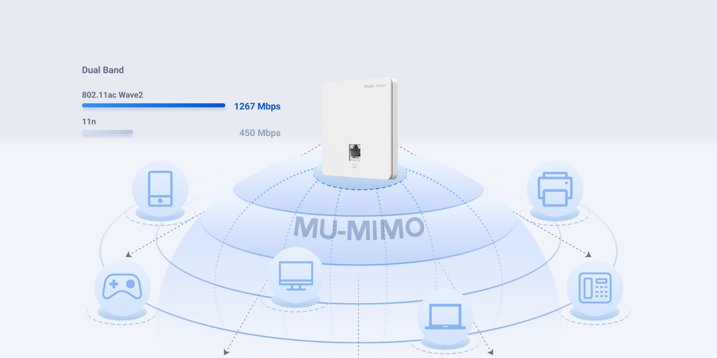 Access Point Ruijie Reyee RG-RAP1200(F) - zdjęcie 3