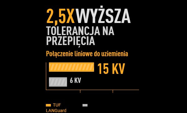 Płyta główna ASUS TUF GAMING Z890-PLUS WIFI (90MB1IQ0-M0EAY0) - zdjęcie 36
