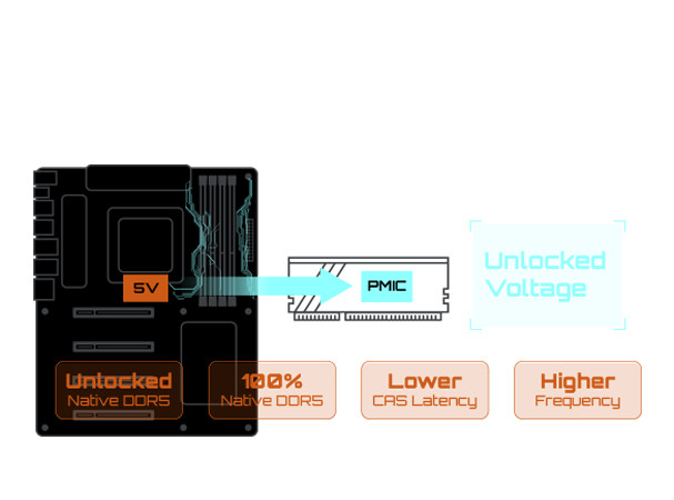Płyta główna Gigabyte A620M DS3H - zdjęcie 4