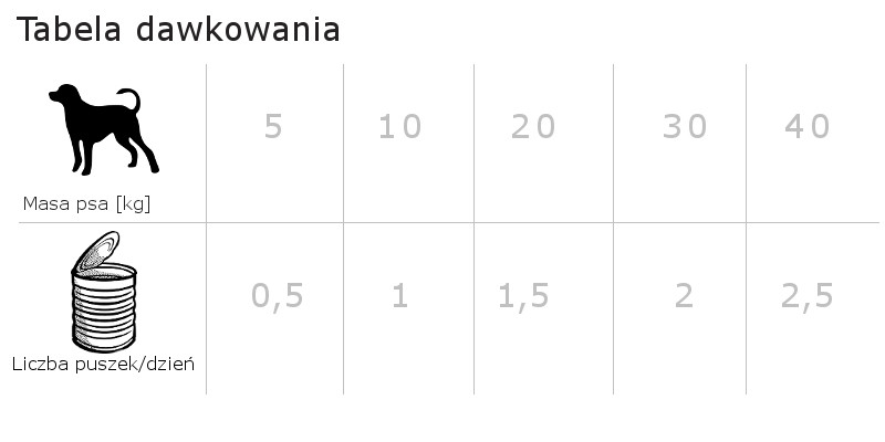 DOLINA NOTECI Premium MIX 10 SMAKÓW - mokra karma dla psa - 10x800 g - zdjęcie 3