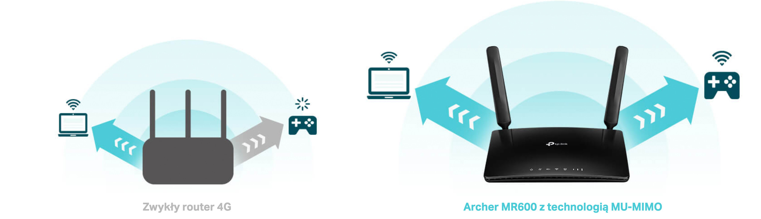 Router TP-LINK Archer MR600 - zdjęcie 4