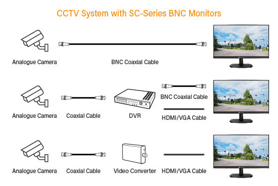 AG Neovo Monitor 24/7, VGA HDMI BNC, CCTV SC-2702 - zdjęcie 9