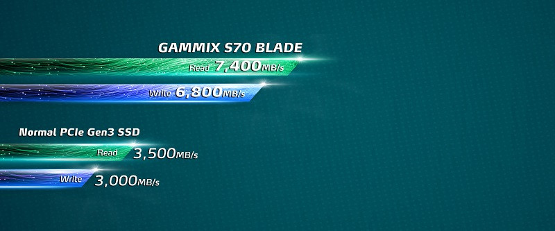 ADATA SSD XPG GAMMIX S70 Blade 8 TB M.2 PCIE - zdjęcie 2