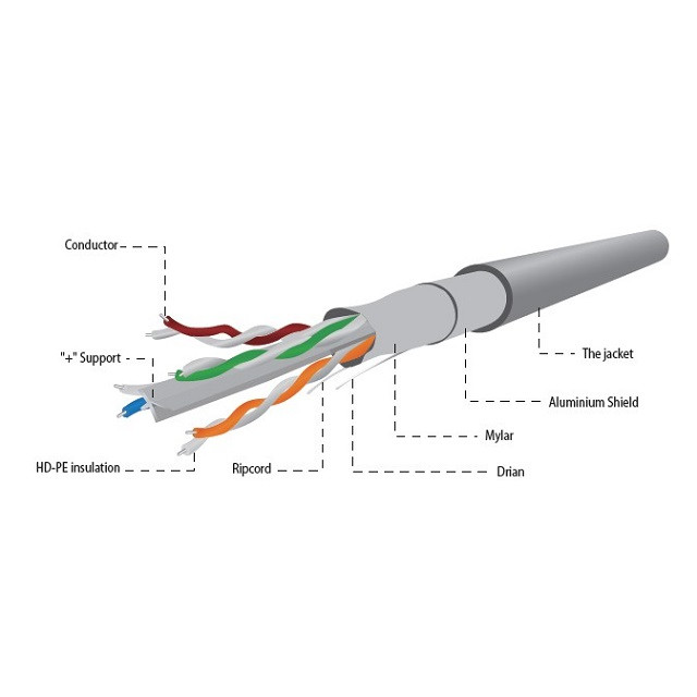 Gembird ftp kabel linka kat 6 awg24 cca 100m fpc-6004-l/100 - zdjęcie 2