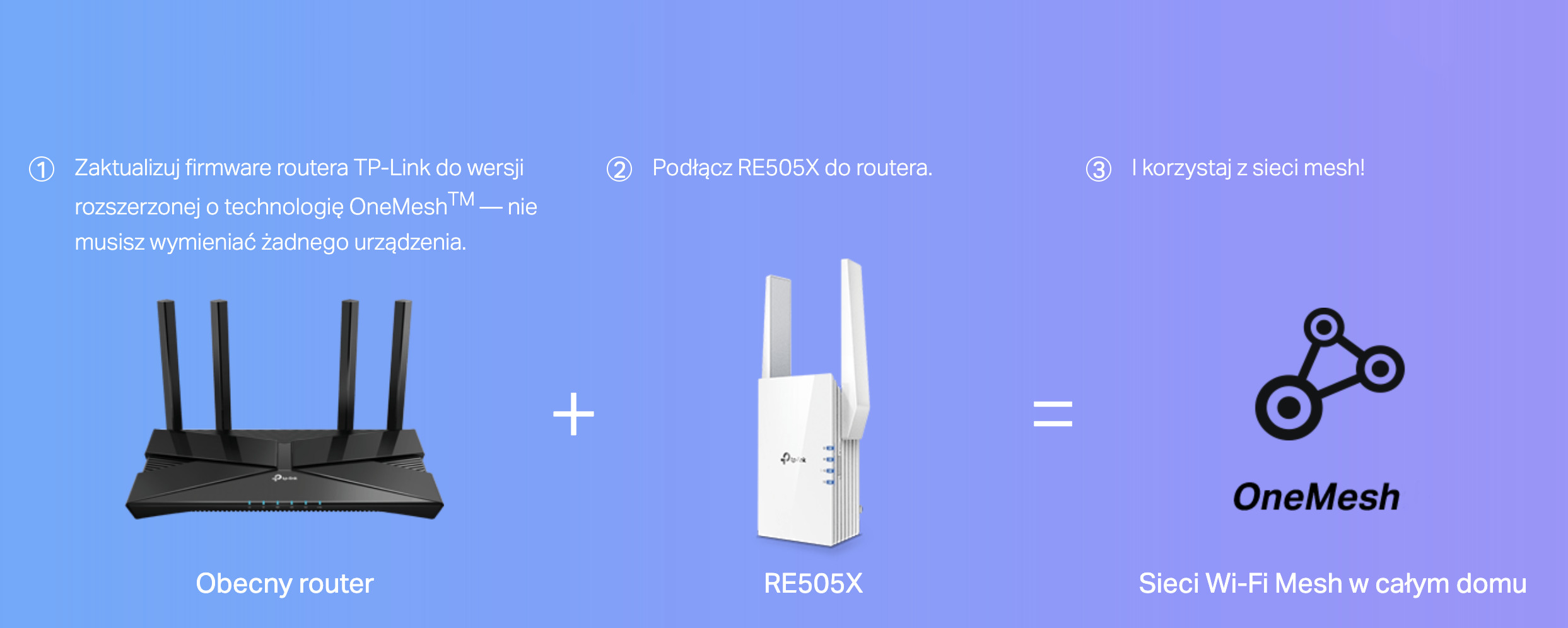 Wzmacniacz sygnału WiFi TP-LINK RE505X - zdjęcie 11