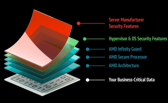 Procesor AMD EPYC 4484PX Tray - zdjęcie 3