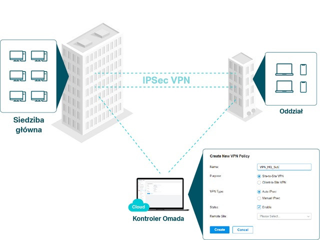 Router TP-LINK TL-ER605 - zdjęcie 4