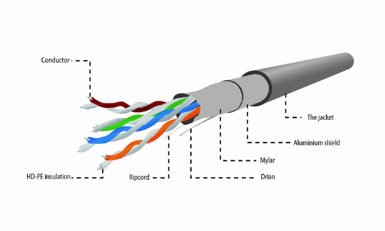 Gembird ftp kabel linka kat 5e (cca) 100m fpc-5004e-l/100 - zdjęcie 2