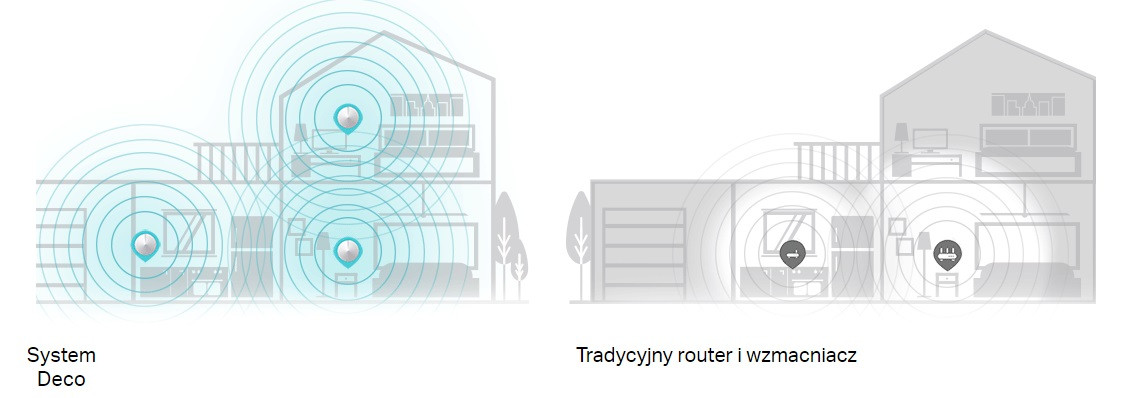 Access Point TP-LINK DECO M5 (1-PACK) - zdjęcie 2