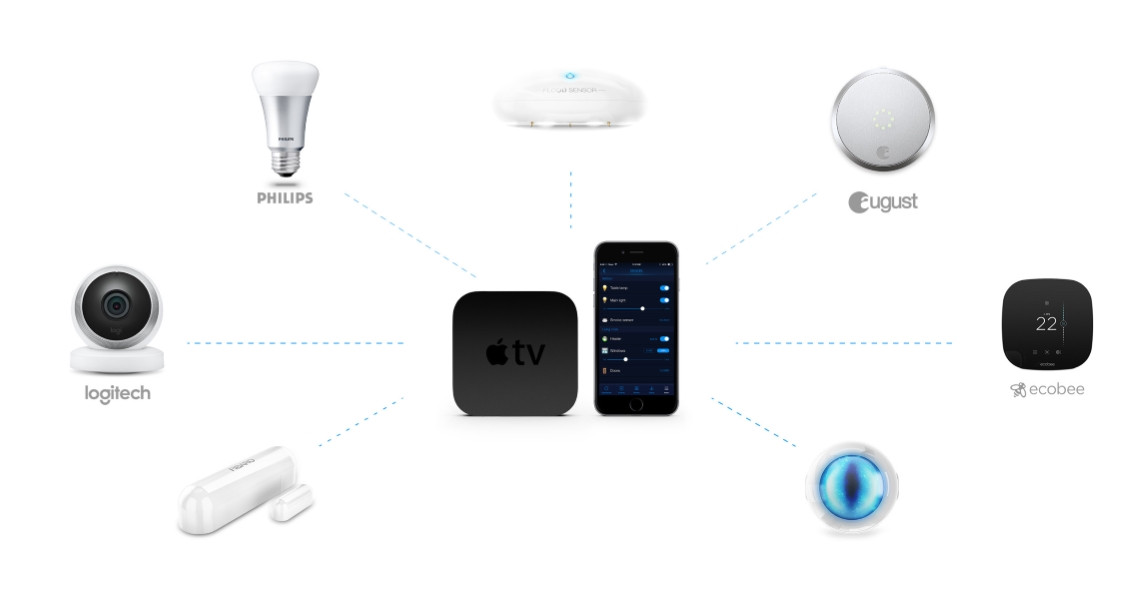 Fibaro CO Sensor FGBHCD-001 - zdjęcie 6