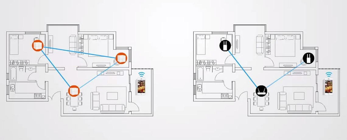 TENDA Nova MW6 3Pack Home Mesh WiFi System - zdjęcie 5