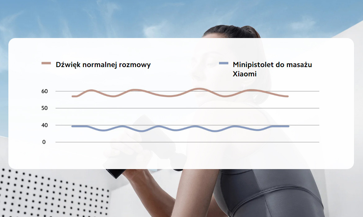 Pistolet do masażu mięśni Xiaomi Massage Gun Mini - zdjęcie 18