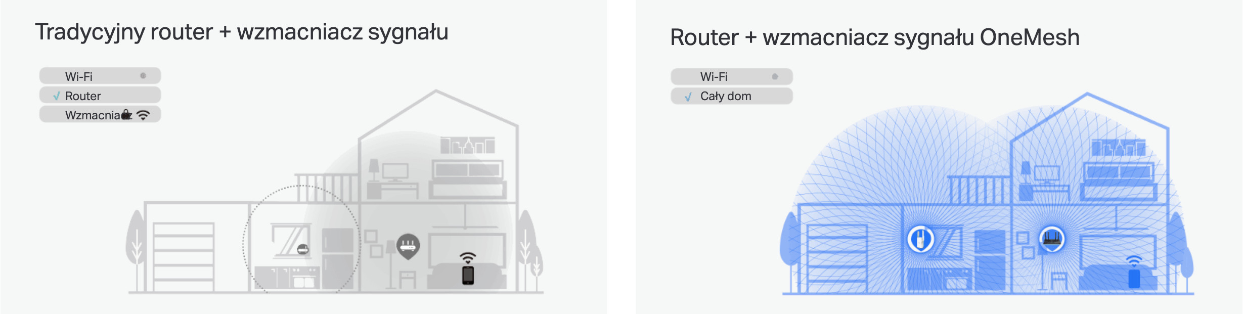 Wzmacniacz sygnału WiFi TP-LINK RE505X - zdjęcie 10
