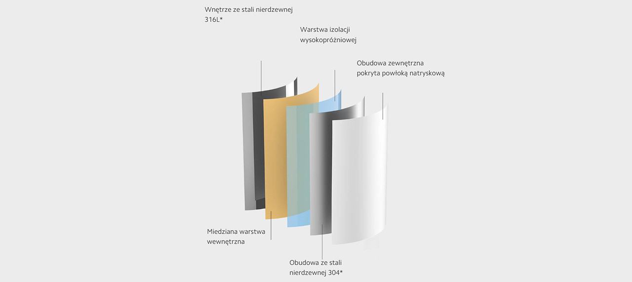 Termos Xiaomi Insulated Kettle 1,8l - zdjęcie 10
