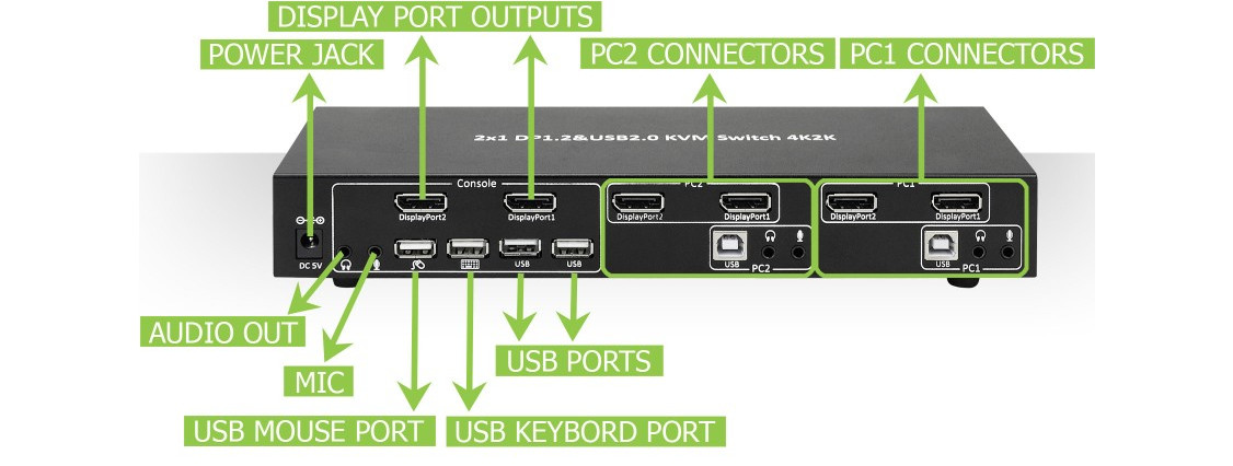 TECHLY PRZEŁĄCZNIK KVM DISPLAYPORT/USB 2X1 DUAL HE - zdjęcie 2