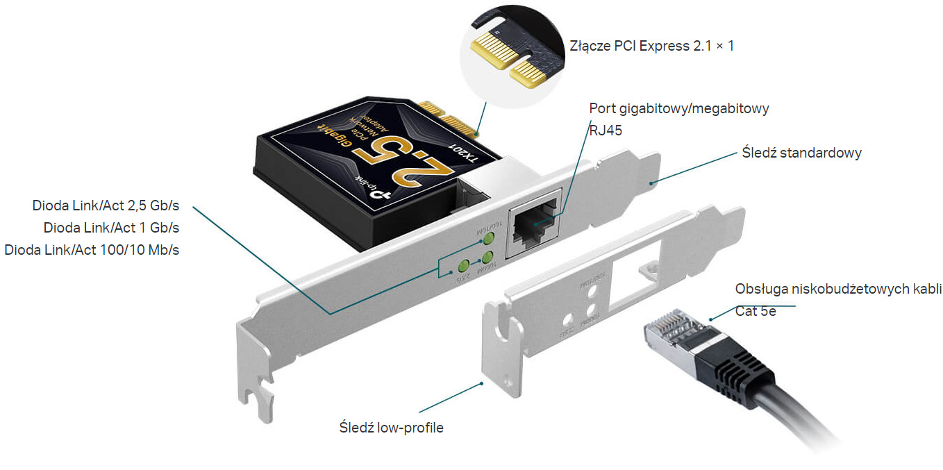 Karta sieciowa TP-LINK TX201 - zdjęcie 3