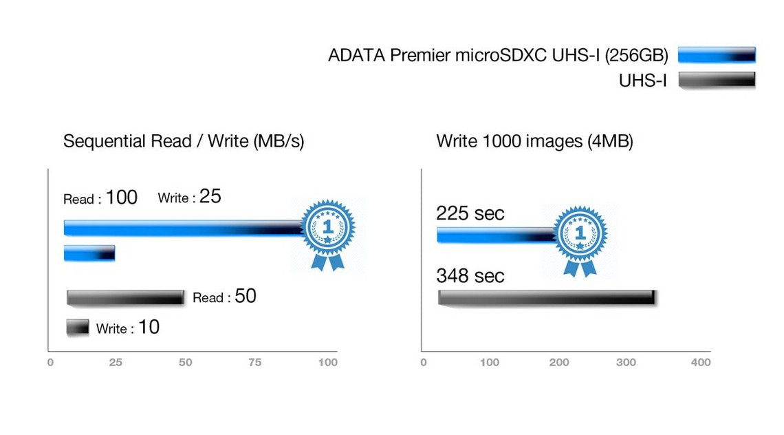 ADATA microSD PREMIER 64GB UHS-1/class10 + ADAPTER - zdjęcie 2
