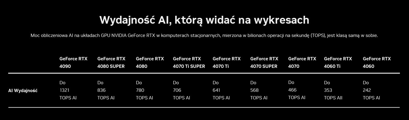 Karta graficzna Gigabyte GeForce RTX 4060 EAGLE OC 8GB GDDR6 (GV-N4060EAGLE OC-8GD) - zdjęcie 23