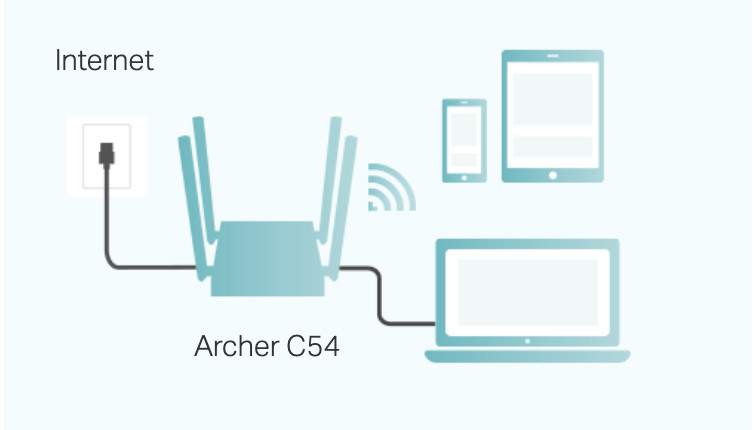 Router TP-LINK Archer C54 - zdjęcie 5