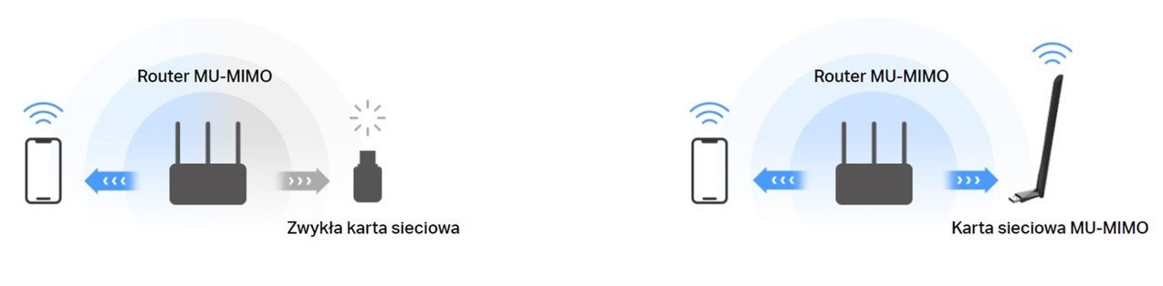 Karta sieciowa Mercusys MA30H - zdjęcie 5