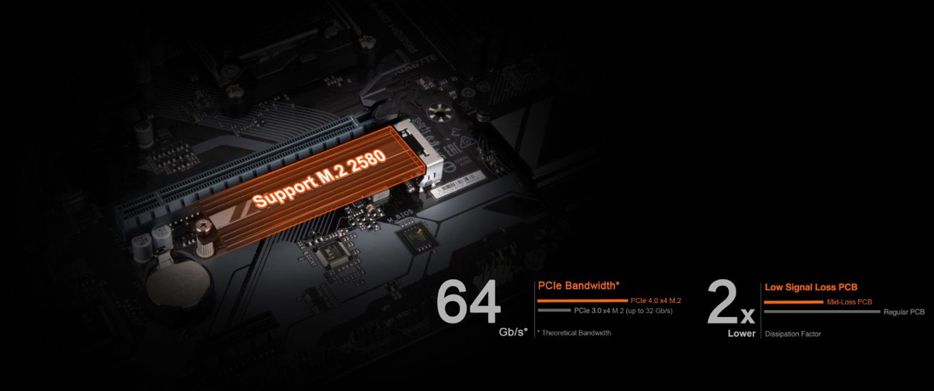 Płyta główna Gigabyte A620M GAMING X - zdjęcie 4