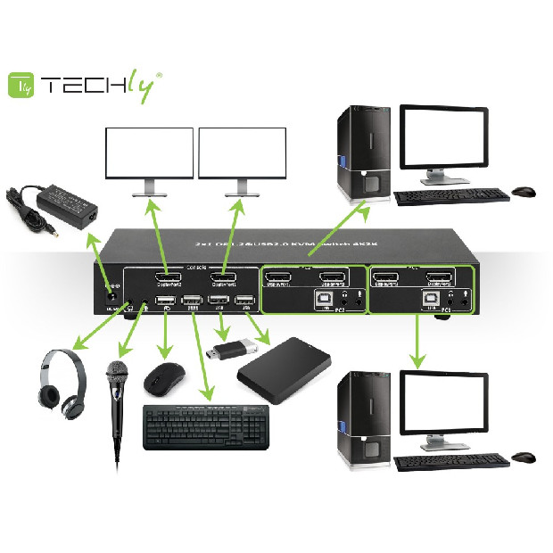 TECHLY PRZEŁĄCZNIK KVM DISPLAYPORT/USB 2X1 DUAL HE - zdjęcie 1