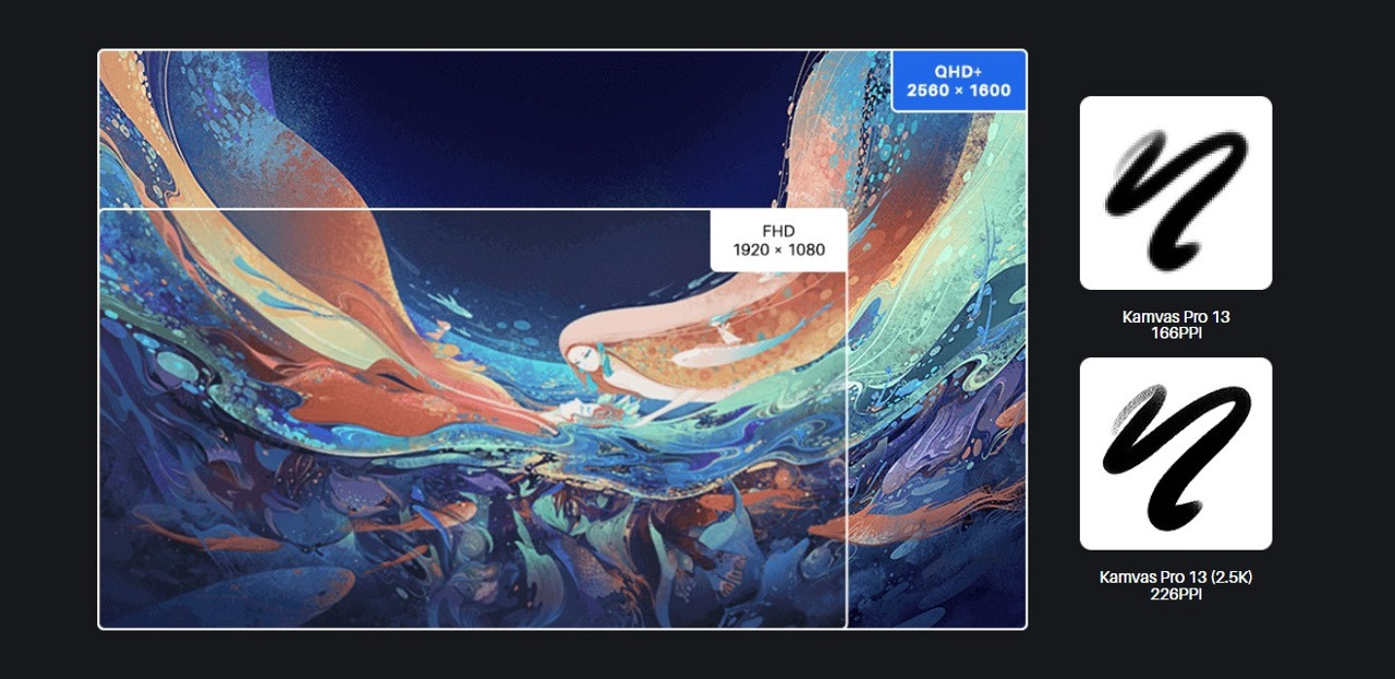 Tablet graficzny Huion Kamvas Pro 13 2.5K - zdjęcie 2
