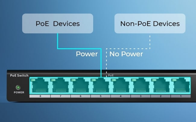 POE SWITCH Reolink RLA-PS1 - zdjęcie 3