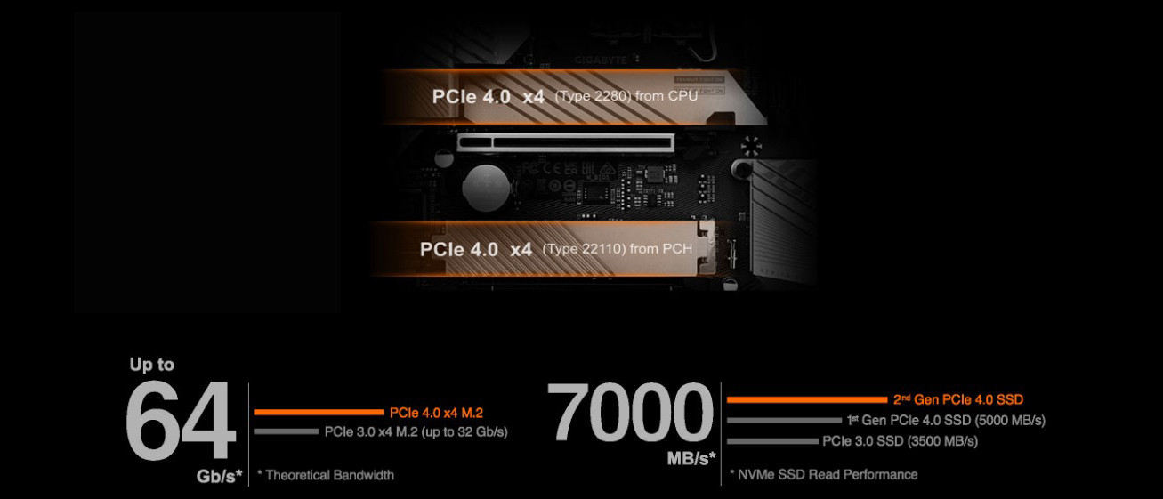 Płyta główna Gigabyte B760M AORUS ELITE AX - zdjęcie 4