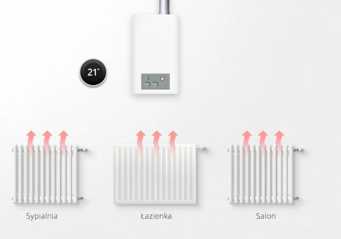 FIBARO Zestaw do sterowania ogrzewaniem The Heat Controller Starter Pack - zdjęcie 5