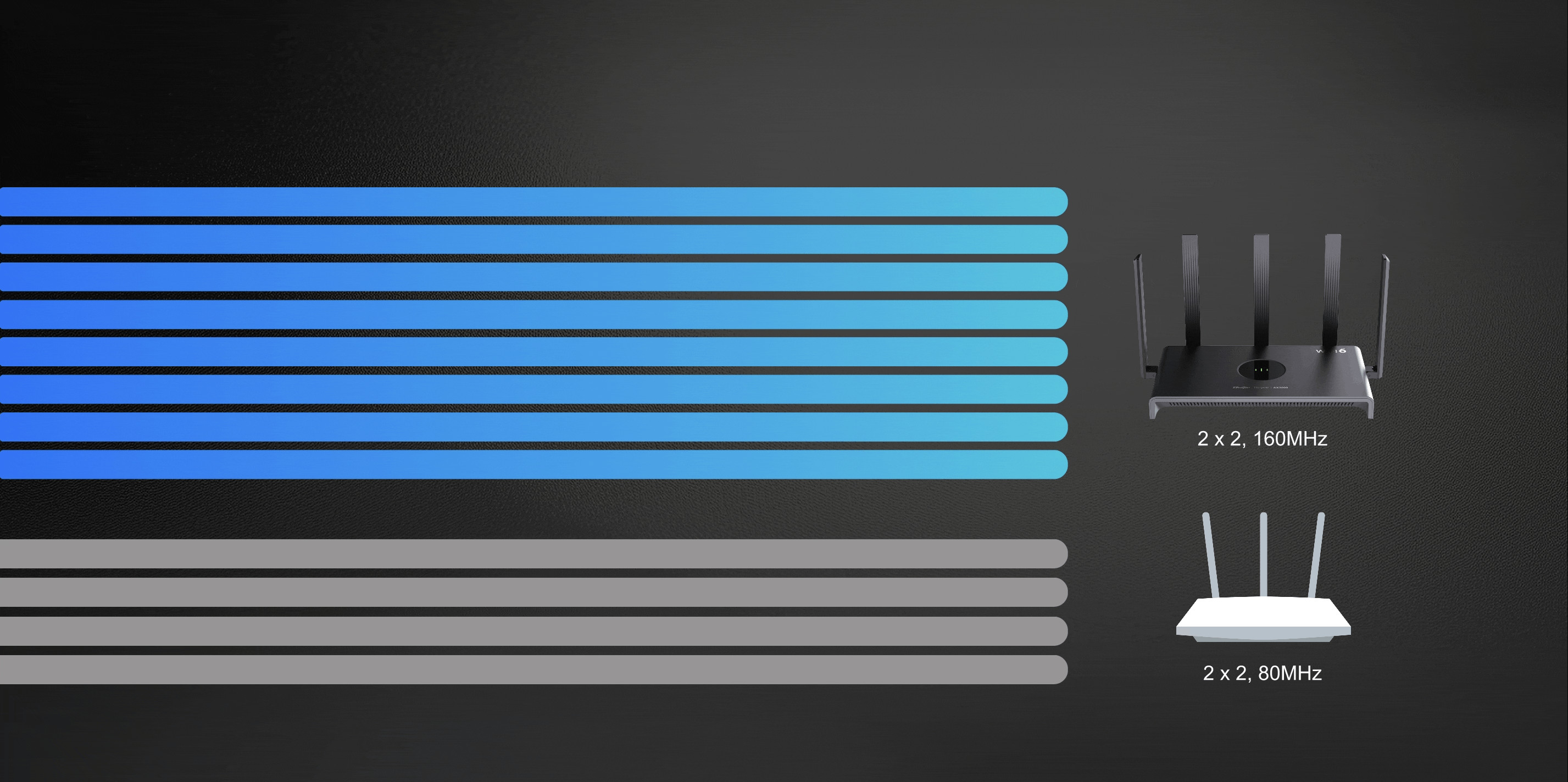 Router Ruijie Reyee RG-EW3000GX PRO - zdjęcie 2