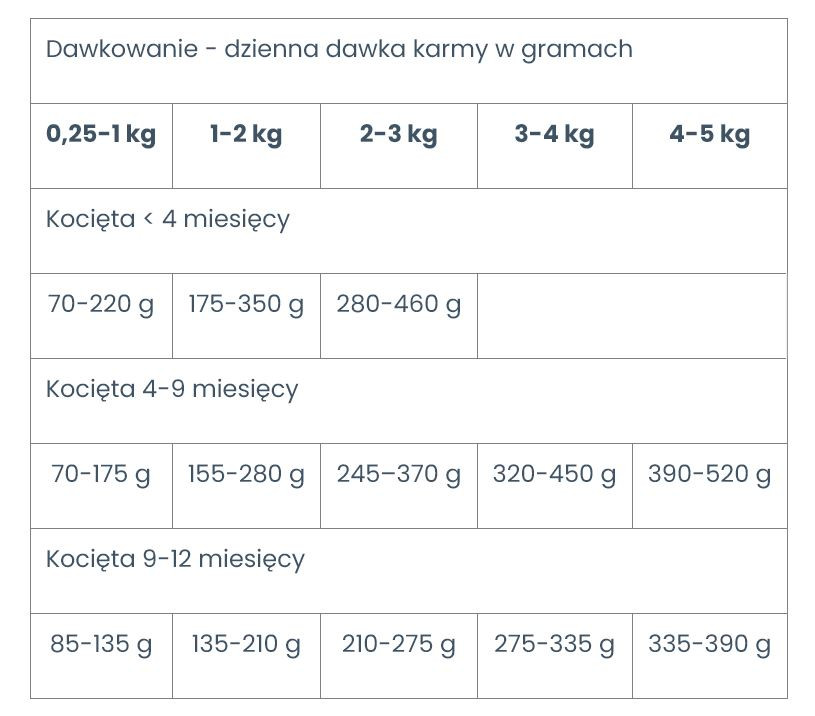 VET EXPERT Raw Paleo Kitten Cat Dziczyzna - mokra karma dla kociąt - 100 g - zdjęcie 2