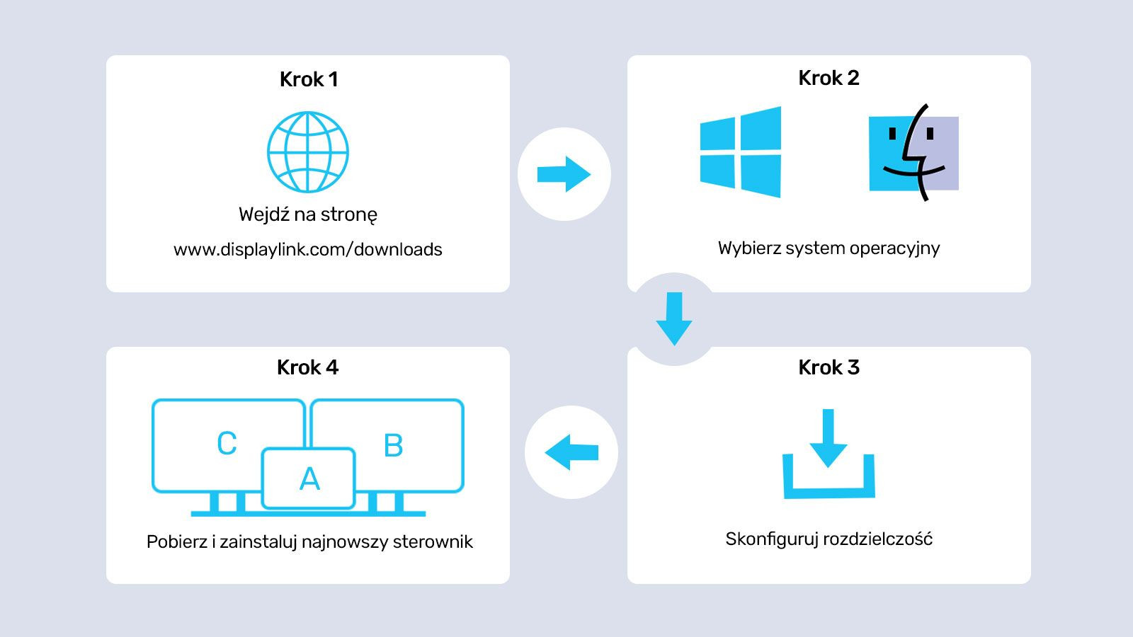 Unitek Przełącznik KVM 2 komputery 2 monitory 4K - zdjęcie 9