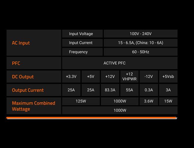 Zasilacz Gigabyte UD1000GM PG5 rev 2.0 1000W 80+ Gold - zdjęcie 8
