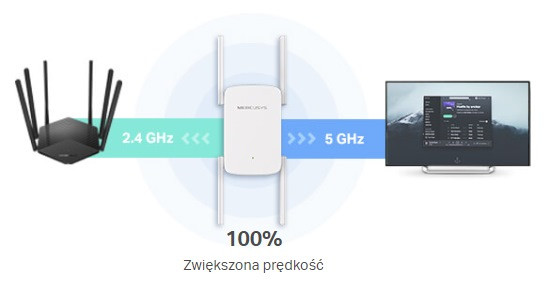 Repeater Mercusys ME50G - zdjęcie 5