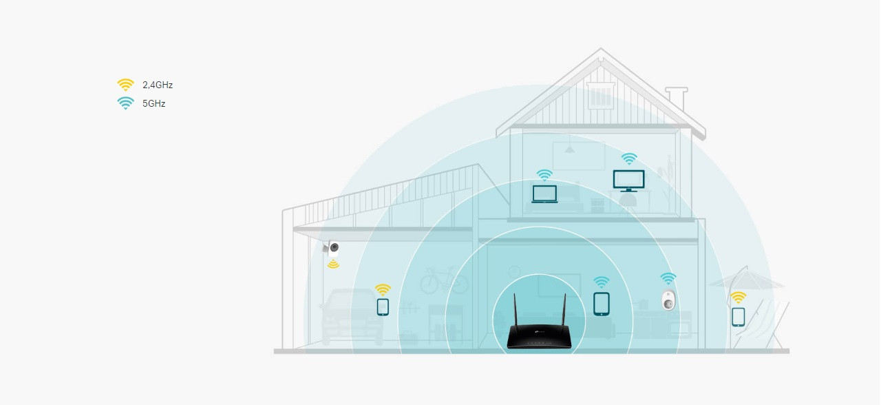 Router TP-LINK Archer MR500 - zdjęcie 5