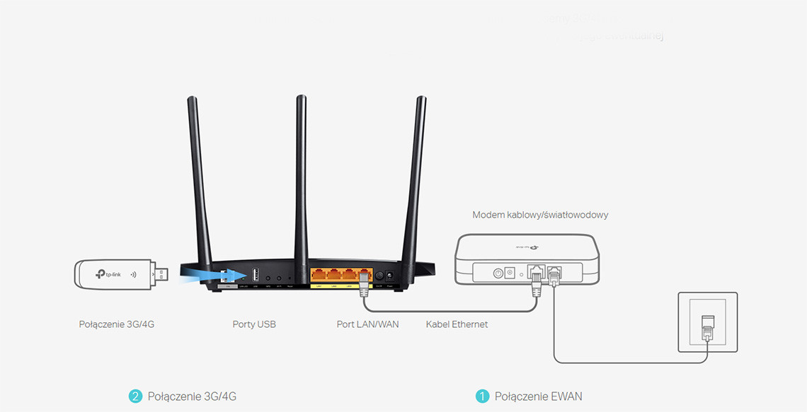 TP-LINK router Archer VR400 - zdjęcie 3