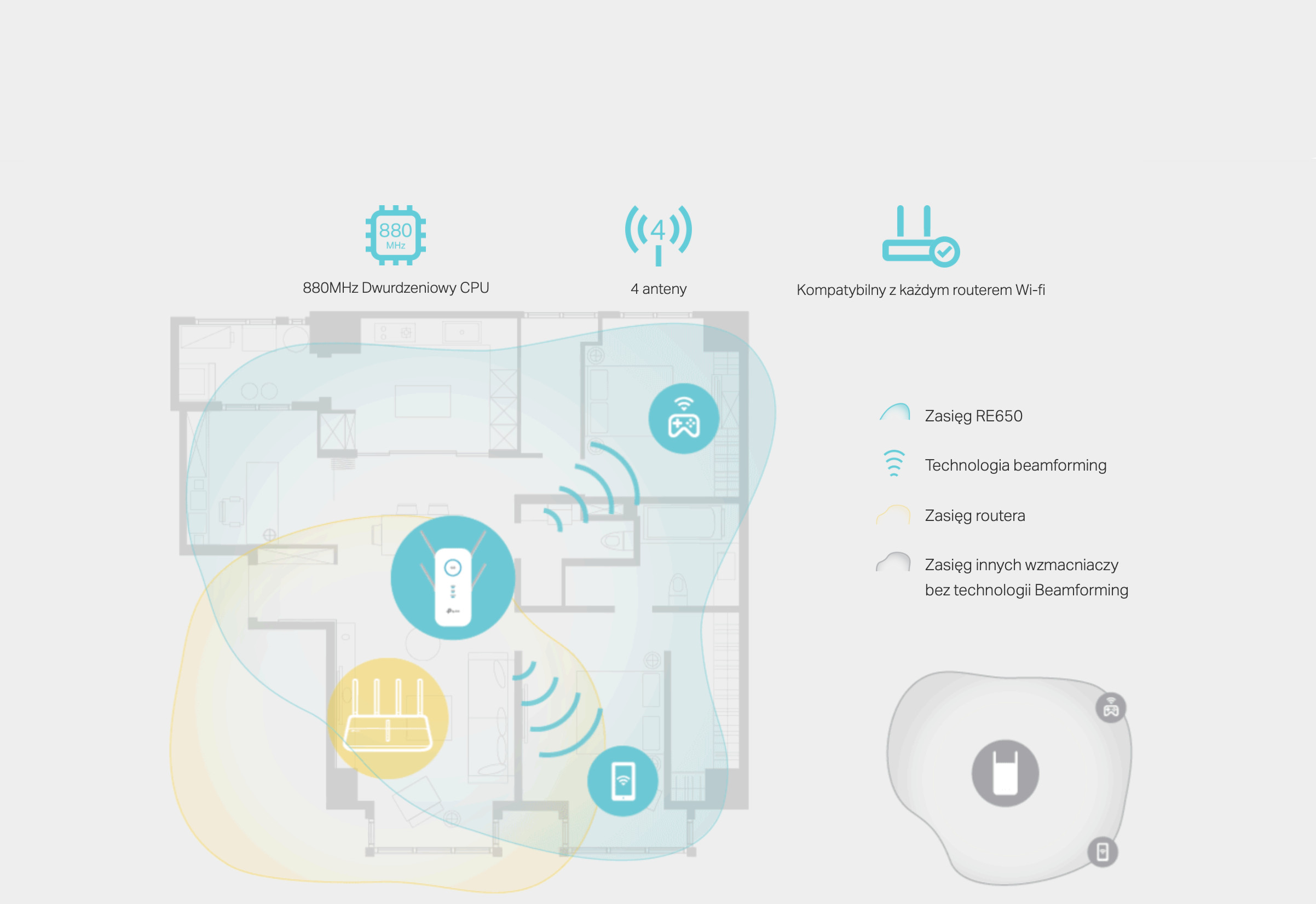 TP-Link RE650 Wireless Range Extender 2,4+5GHz, 802.11ac/b/g/n 800+1733Mb/s, Wal - zdjęcie 2