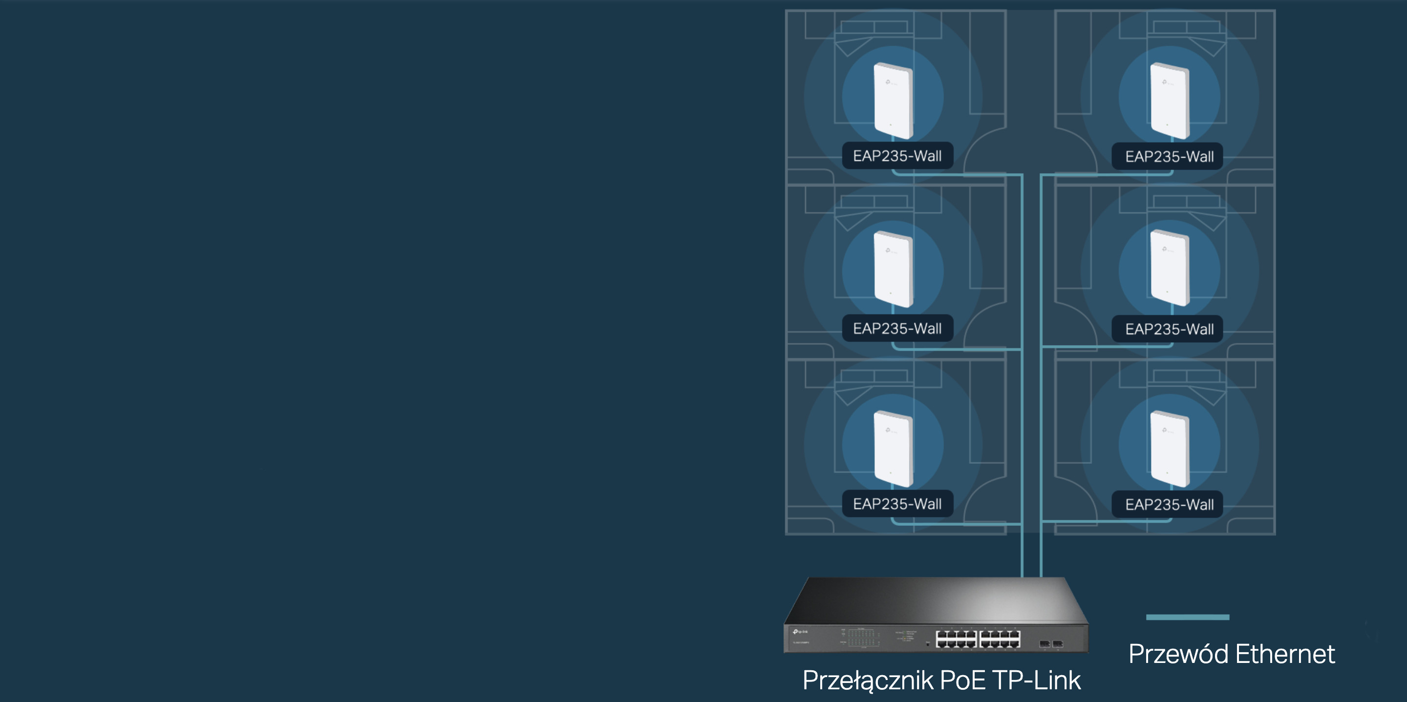 Access Point TP-LINK EAP235-WALL - zdjęcie 5