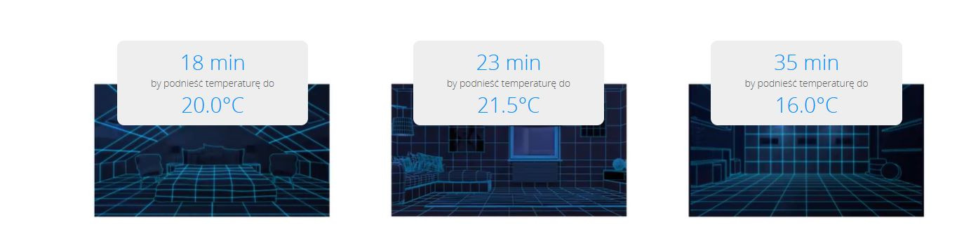 FIBARO Zestaw do sterowania ogrzewaniem The Heat Controller Starter Pack - zdjęcie 8