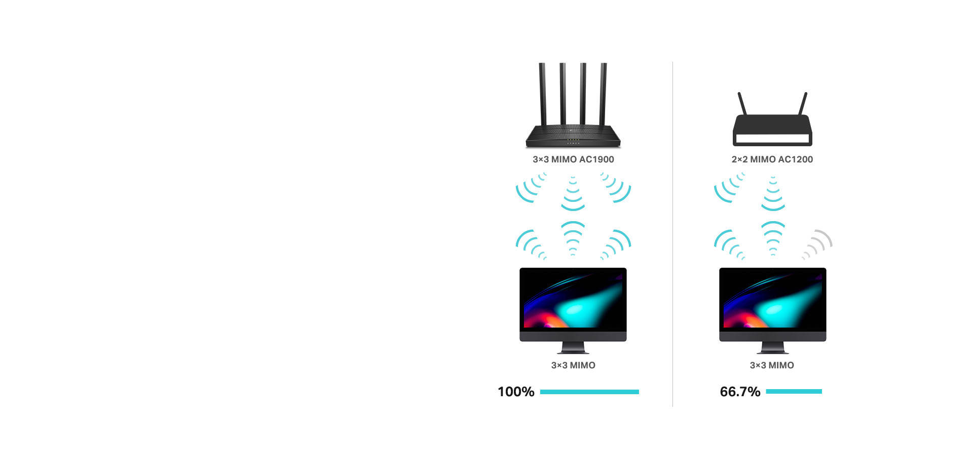 Router TP-LINK Archer C80 - zdjęcie 2