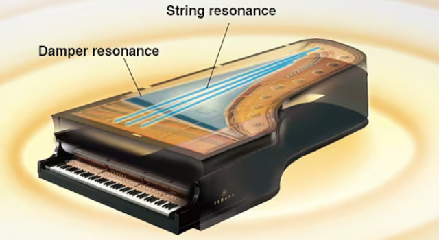Yamaha DGX-670WH - Pianino cyfrowe - zdjęcie 3